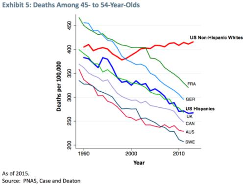 死亡年龄分布图(死亡年龄分布图表)