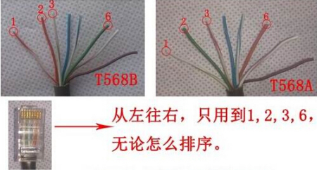 手工活做网线水晶头(手工活做网线水晶头真的假的)