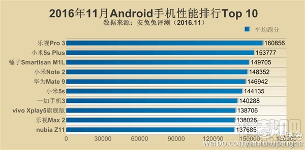 手机软件下载量排行榜(什么软件下载量排行第一)