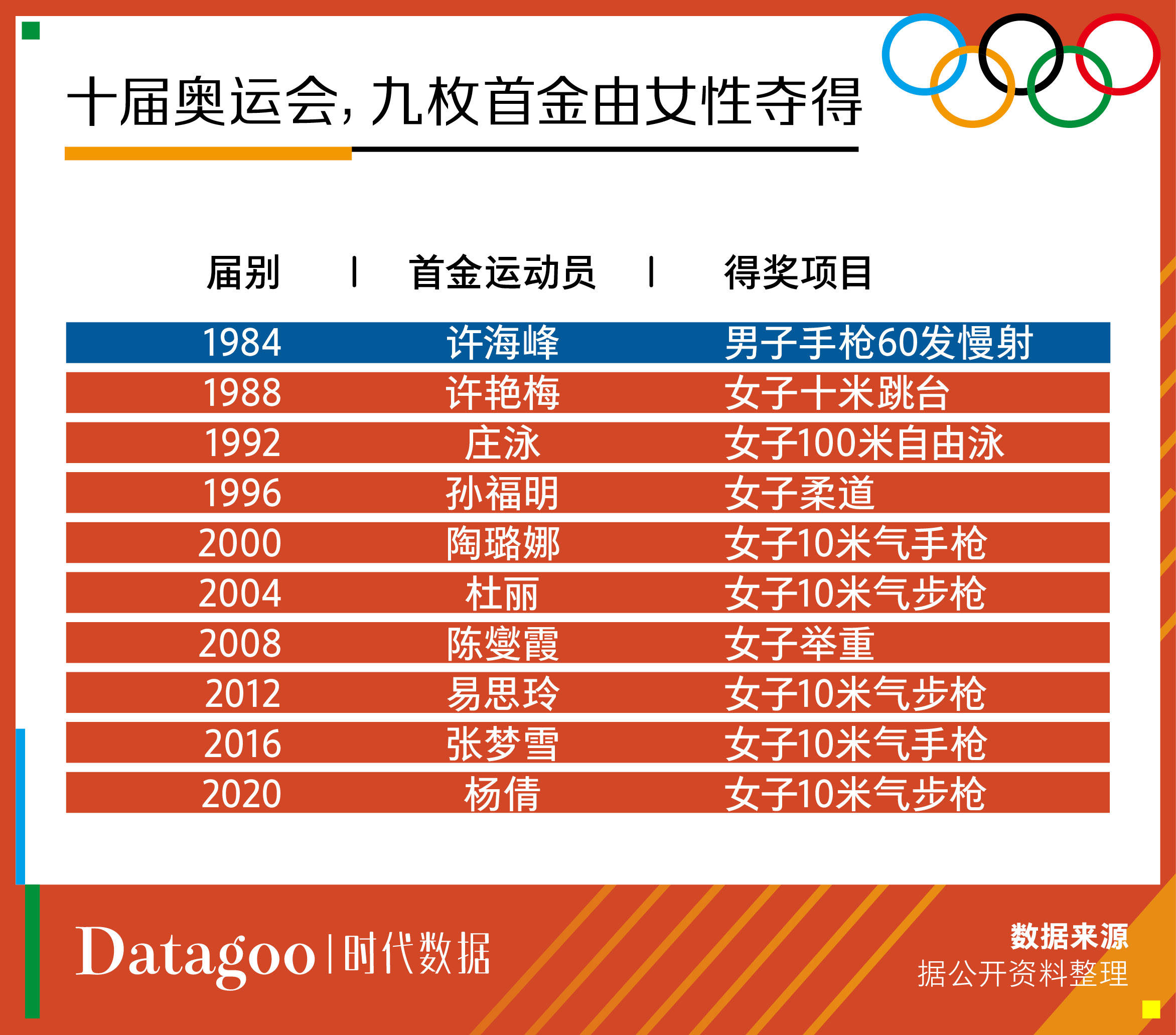 08年奥运会中国多少块金牌(08年奥运会中国得多少块金牌)