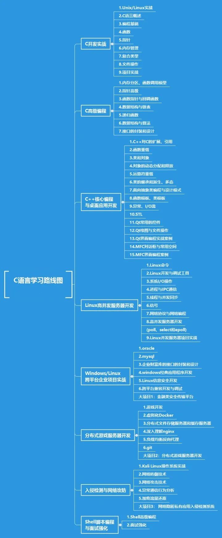 什么是c语言的主要组成部分(什么是c语言的主要组成部分及其功能)