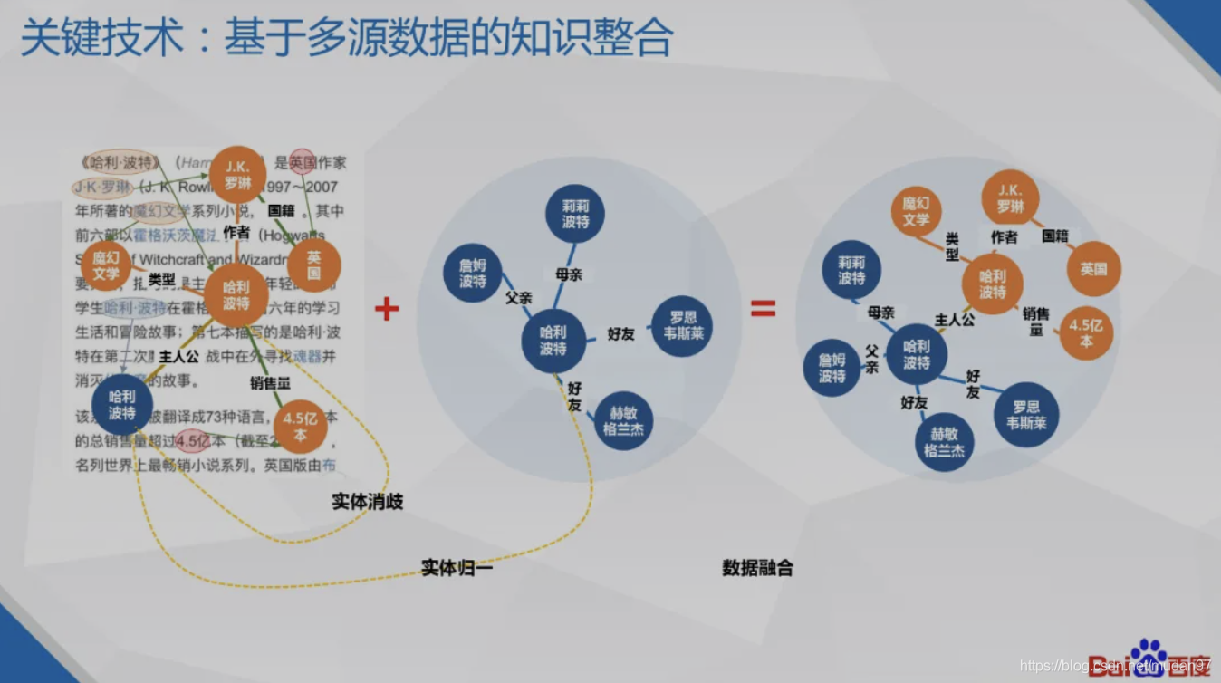 知识图谱(知识图谱的应用实例)