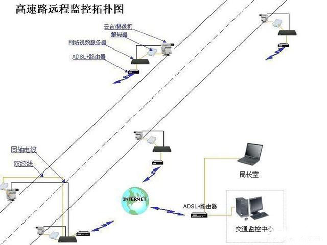 监控手机安装视频教程(监控手机安装视频教程下载)