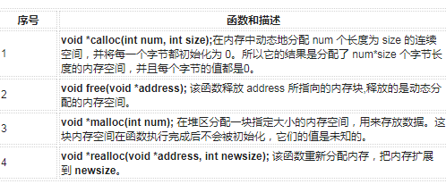 c语言填空题必背概念(c语言填空题必背概念及答案doc)