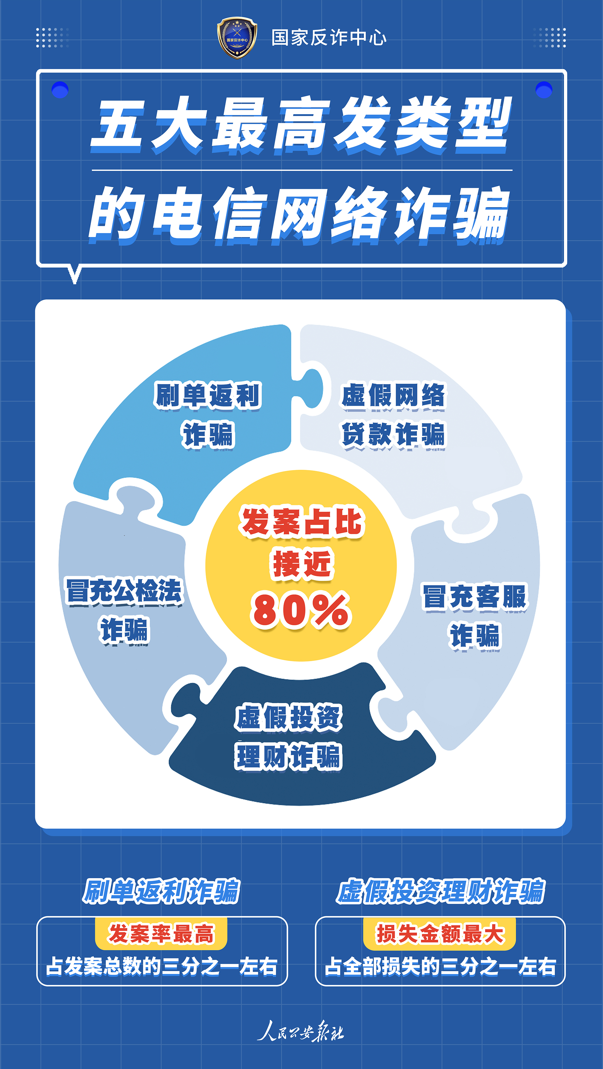 手机被诈骗分子远程控制怎么办(诈骗贩子远程控制过手机,银行卡怎么搞)