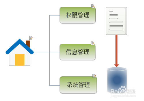 搭建网站基本步骤(搭建一个网站的基本流程是什么)