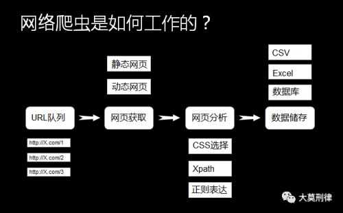 网络爬虫抓取个人信息(网络爬虫收集信息)