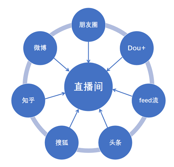 24小时微博自助下单平台(微博24小时自助业务下单平台)