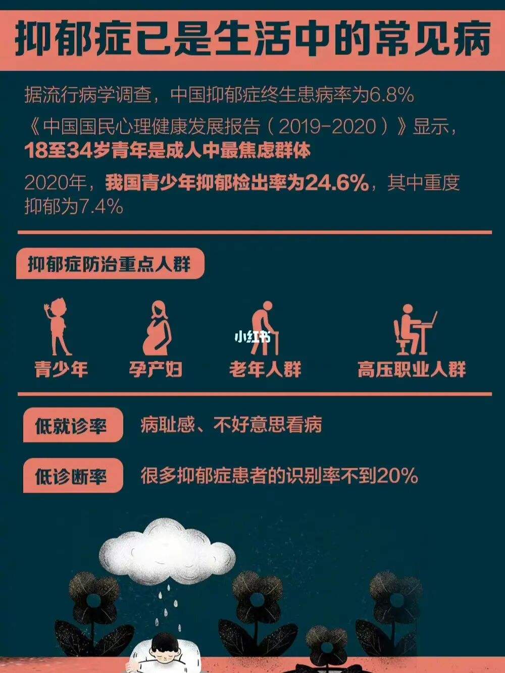 怎样确定自己是不是抑郁了(测抑郁24道题)