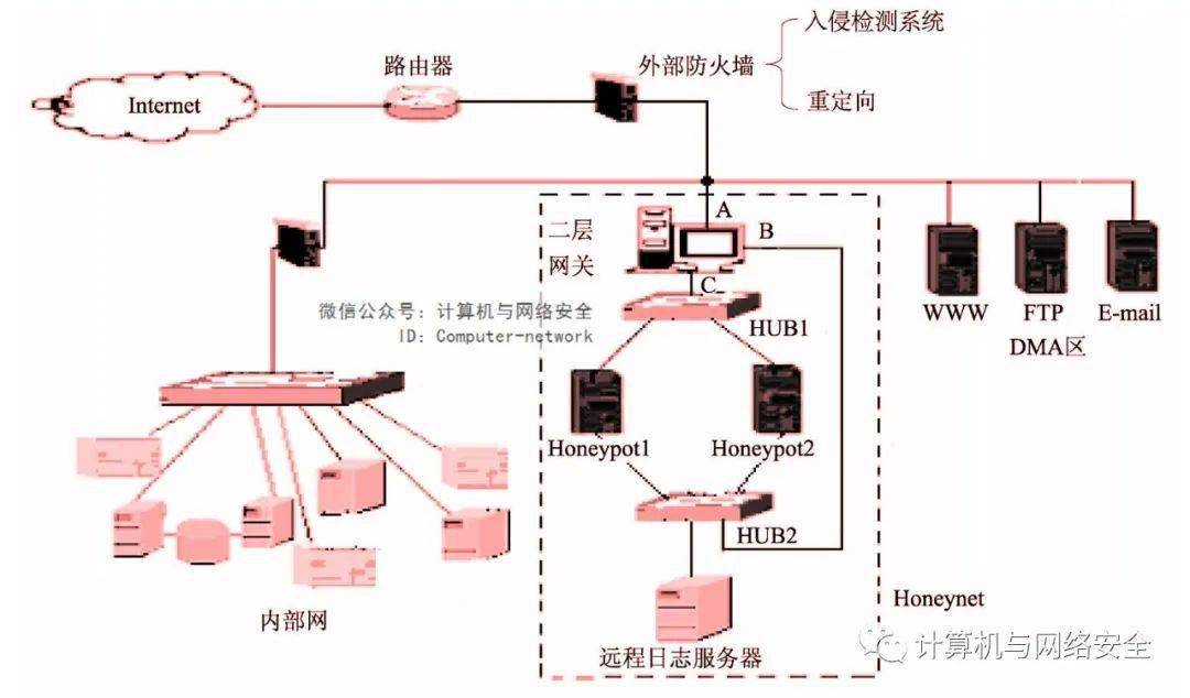 入侵网站需要学什么(入侵网站需要什么知识)