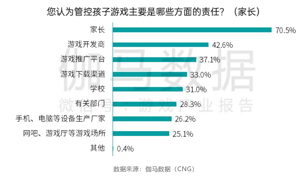 防孩子手机沉迷的软件(怎么限制孩子玩手机时间)