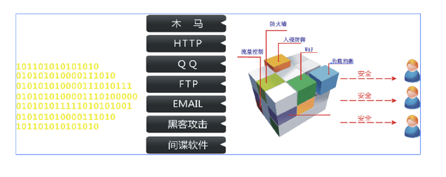 免费网页在线ddos平台(免费网页在线ddos平台下载)