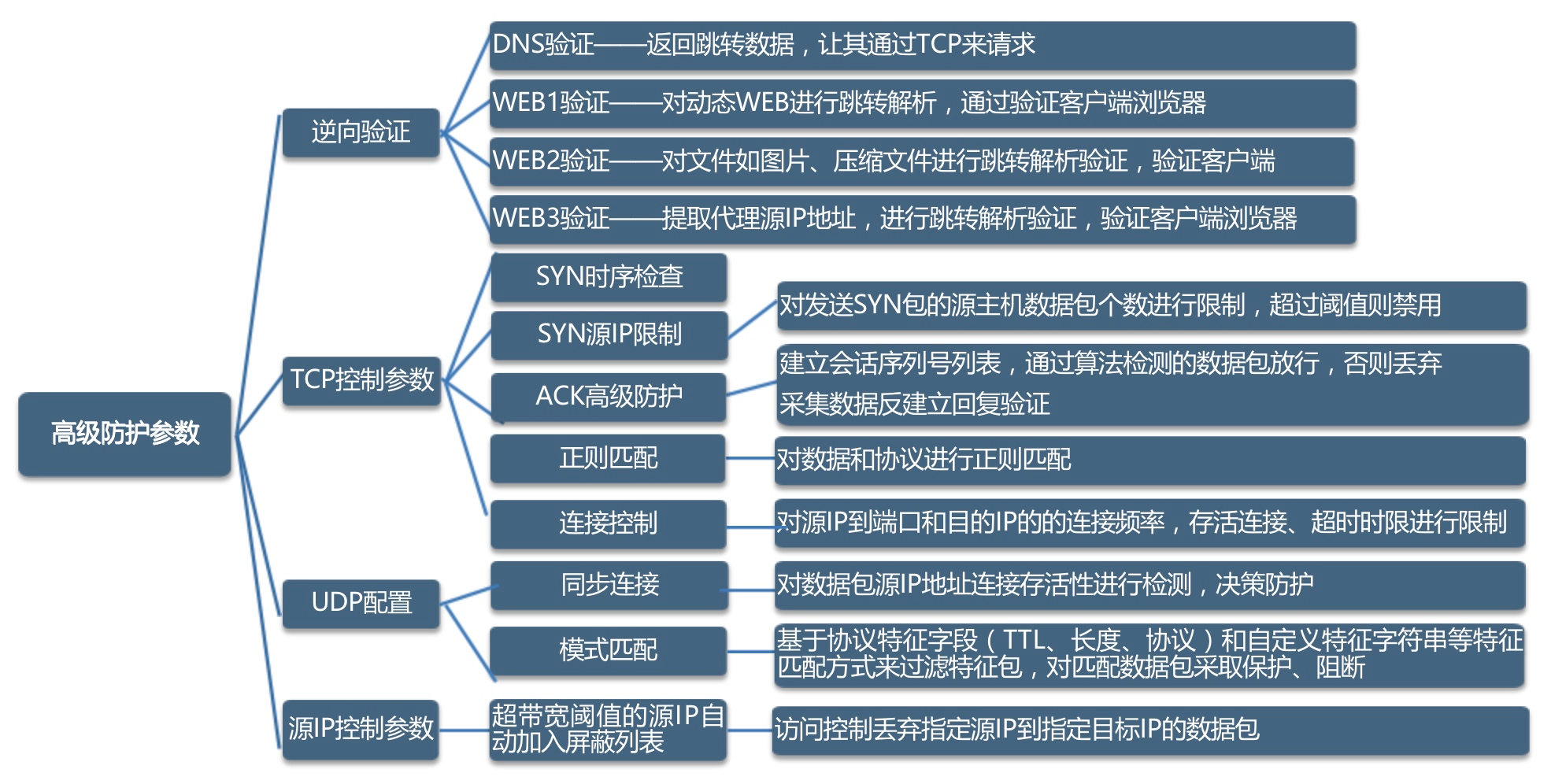 网络攻击的步骤(网络攻击的步骤有哪些)