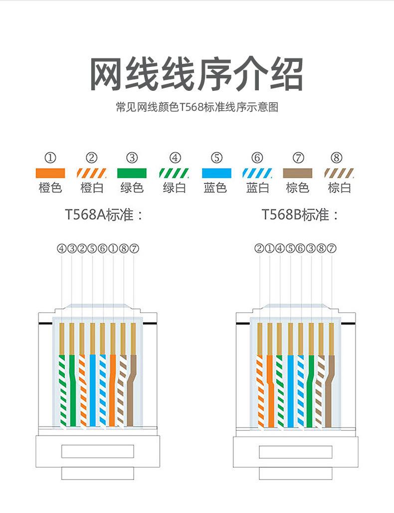 压网线水晶头教程(压网线水晶头顺序口诀)