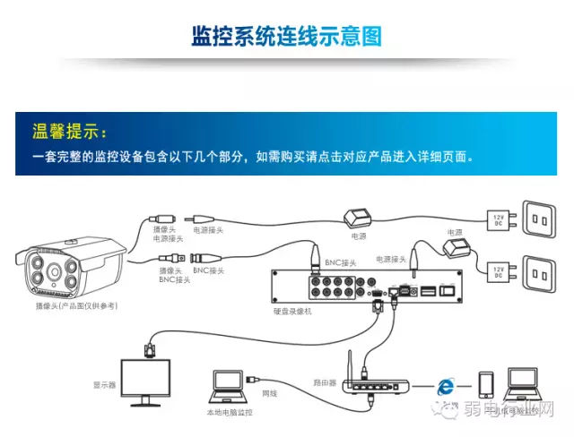 视频监控如何安装到手机(监控连接手机视频教程)