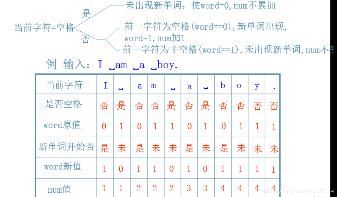 c语言必背代码32个单词(c++代码圣诞树)