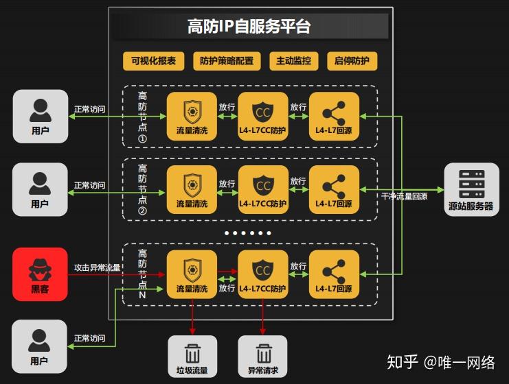 在线ddos测压平台(在线ddos压力测试平台)