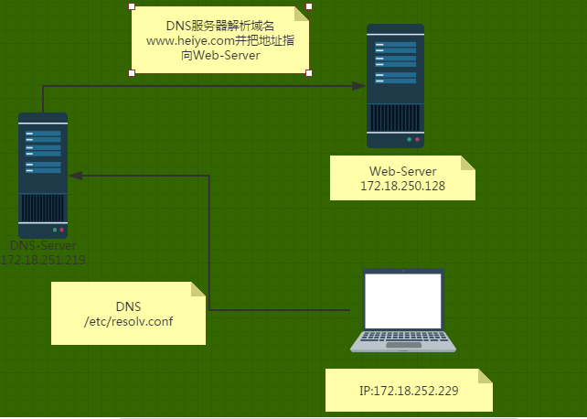 买了域名服务器如何搭建网站(购买域名后该怎么建网站?选择哪家云服务器好呢?)