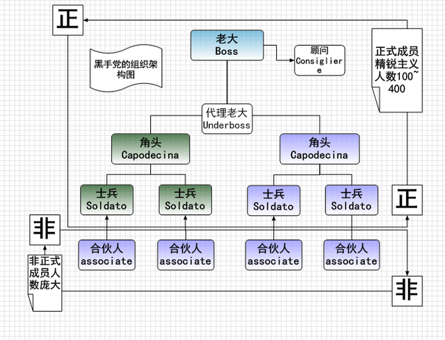 黑客帝国分成(黑客帝国 深度解析)