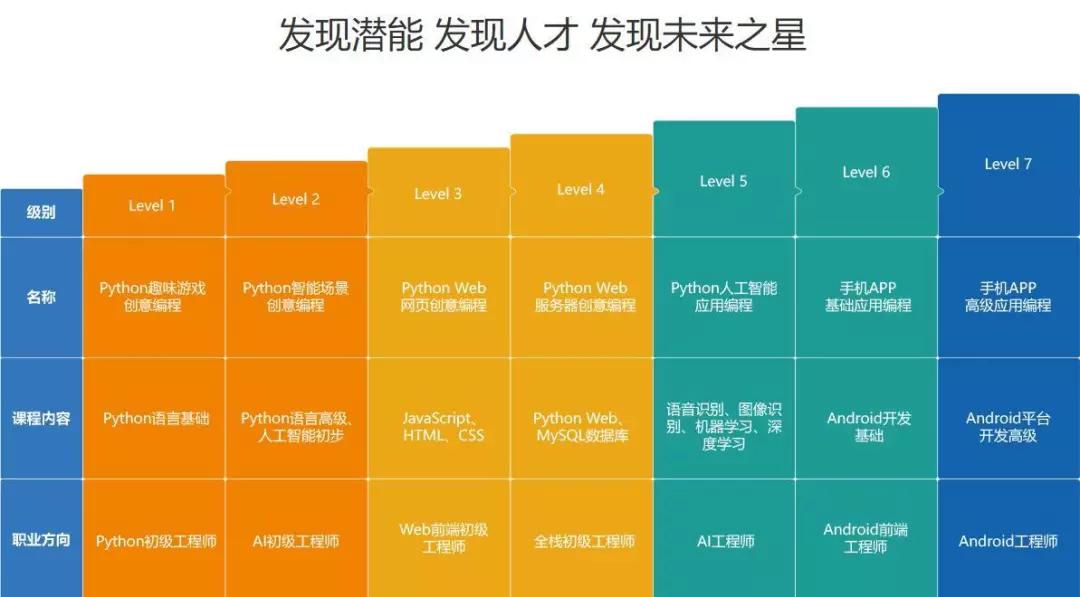 编程适合多大岁数的孩子学啊(编程适合多大岁数的孩子学啊知乎)