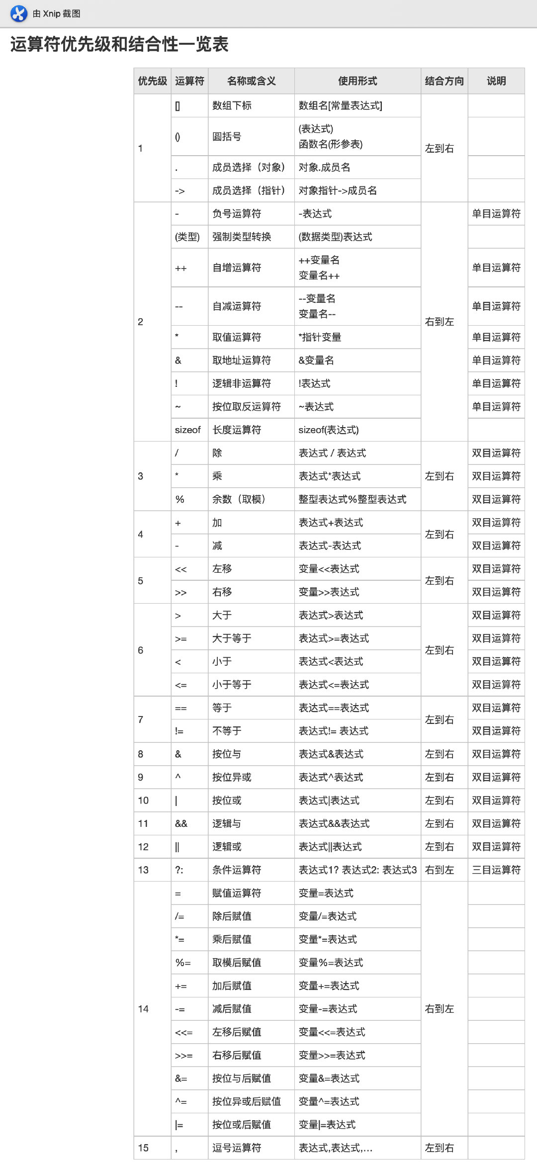 c语言要怎么学才会懂(c语言该怎么学)