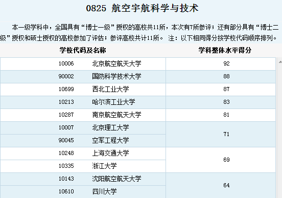 中国专业知识网站(考研专业知识库)