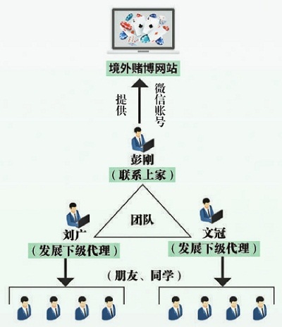 从哪里找黑客帮忙办事找人(怎样才能找到黑客帮忙干事?)