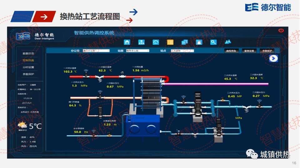 热网监控系统(热网监控系统有哪些)