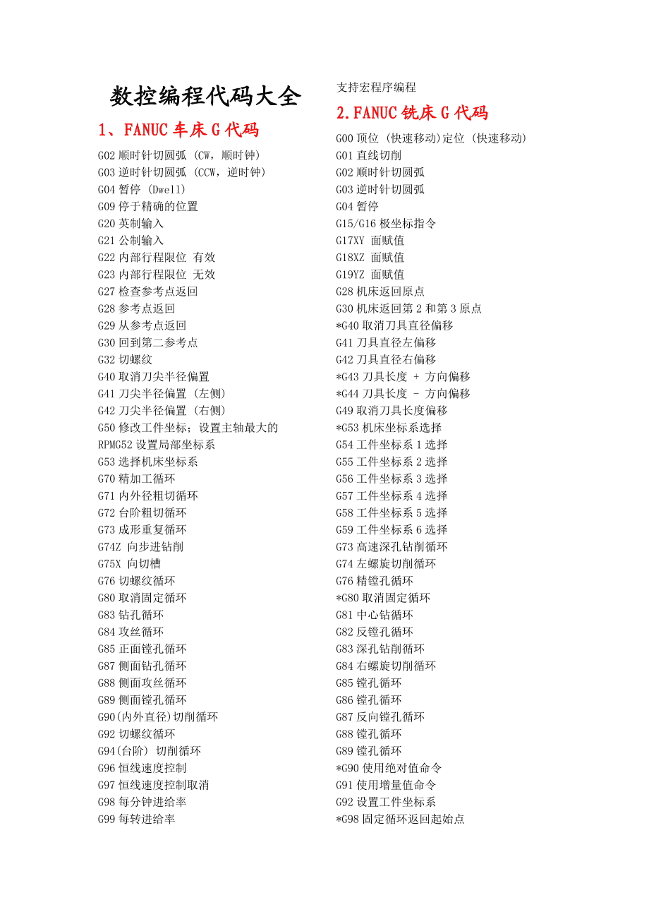 c语言编程常用代码(c语言代码必背)