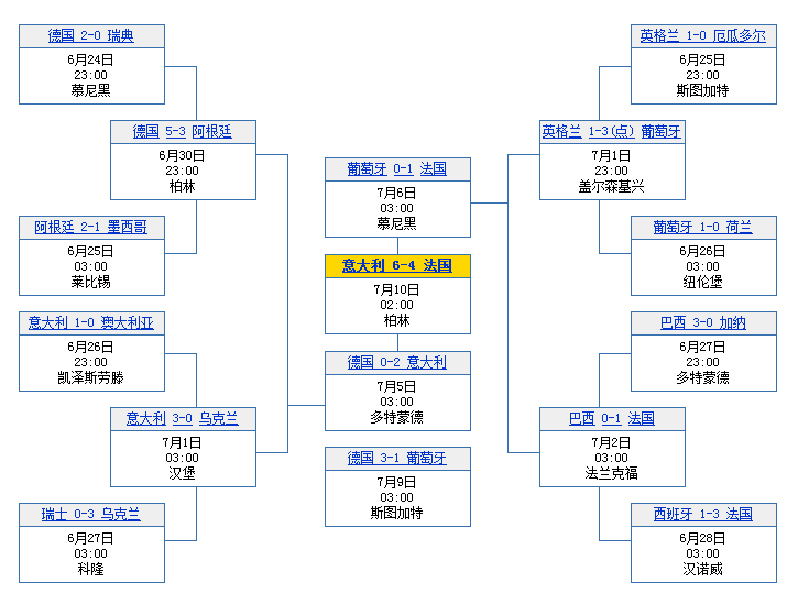 世界杯2021赛程时间表(世界杯2021赛程时间表格)