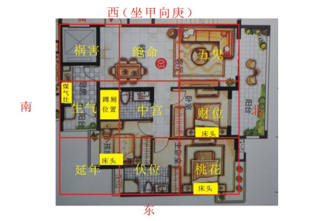 查家宅是什么意思(算命中的家宅是什么意思)