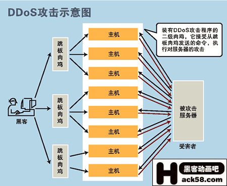 黑客技术怎么入门(黑客入门技巧)