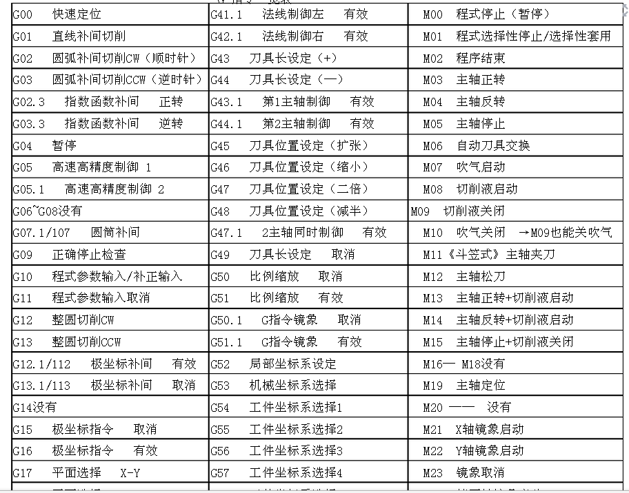 新手编程代码大全(初学编程100个代码)