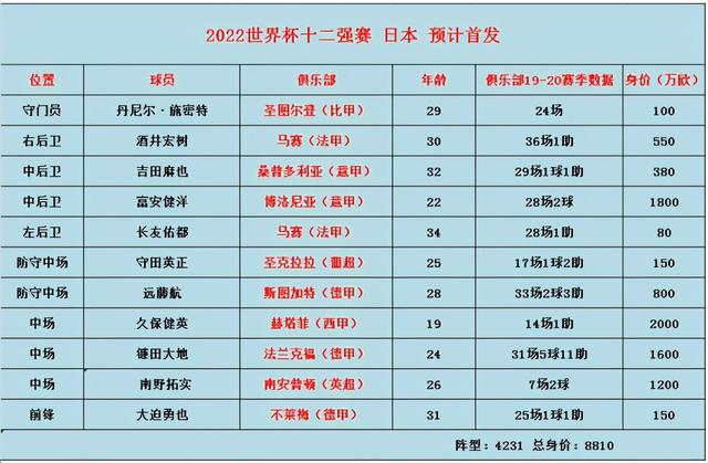 12强赛中国队赛程(国足40强赛比赛时间)