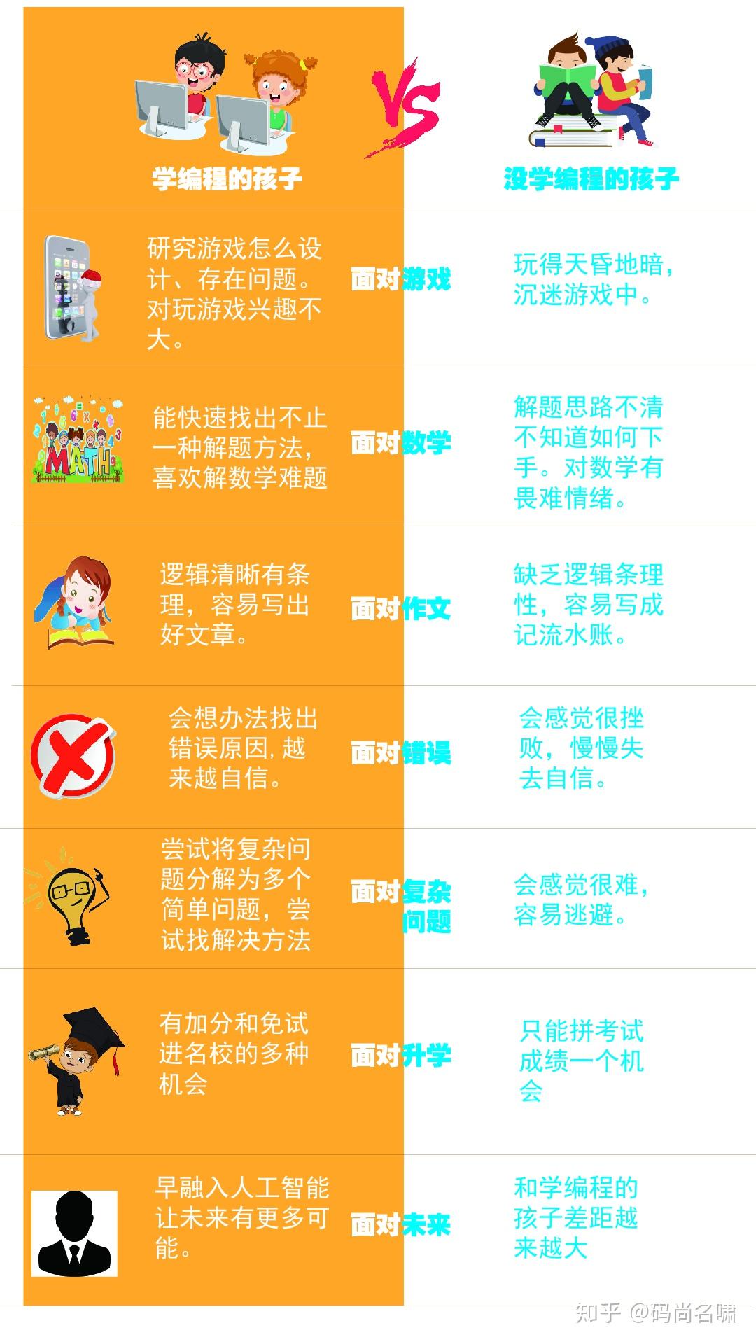 16岁学编程晚不晚(16岁学编程晚不晚呀)