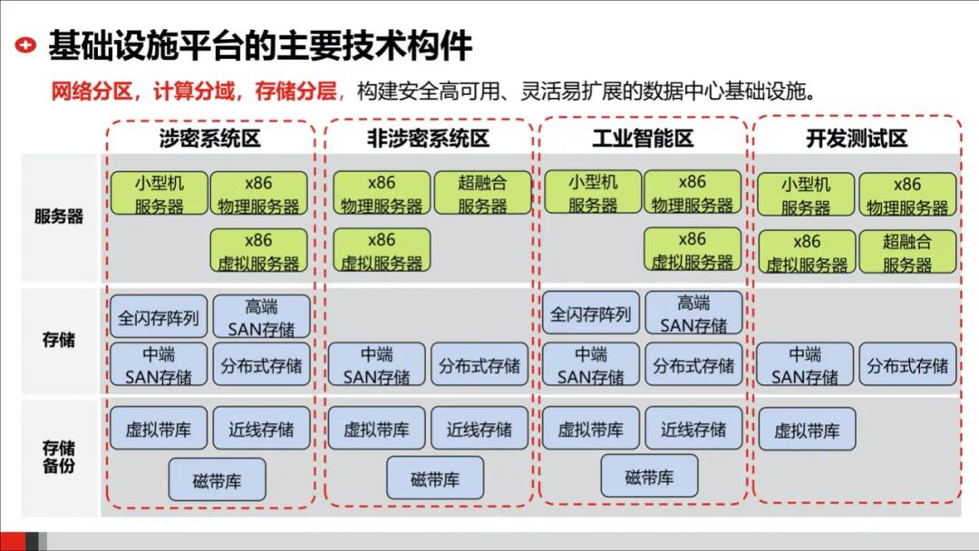 数据库网站建设教程(如何自己做一个数据库)