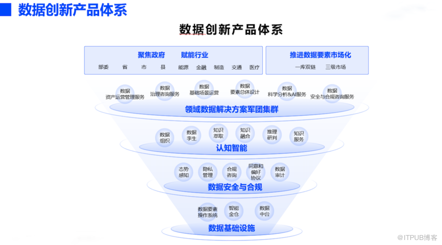 大数据库(国内论文三大数据库)