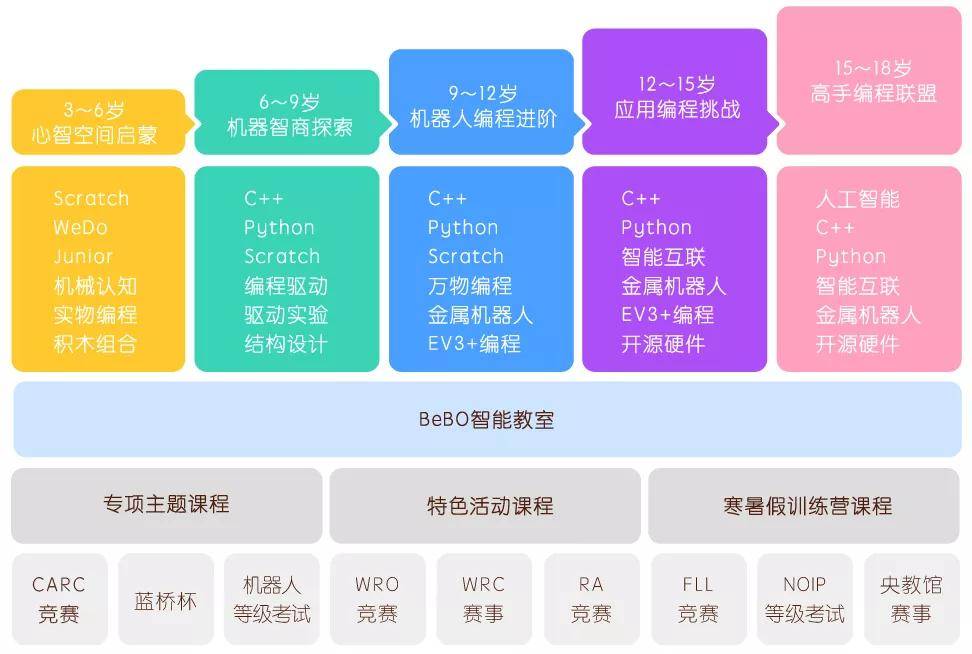 15岁学编程会不会太晚(软件技术大专出来都去干嘛了)