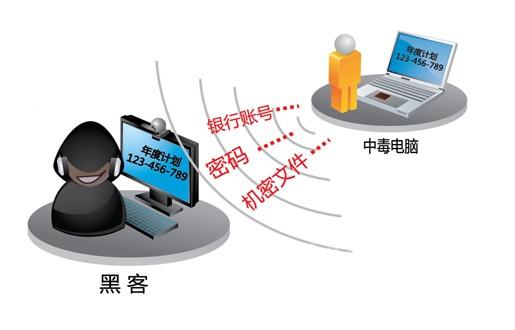 网络入侵软件下载(网络入侵软件下载安装)