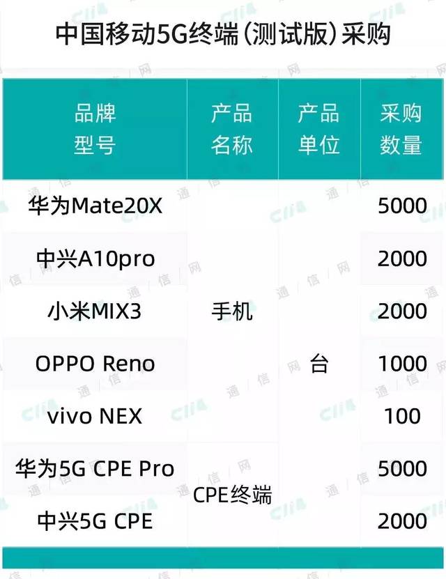 手机测试价格(手机测价值多少钱)