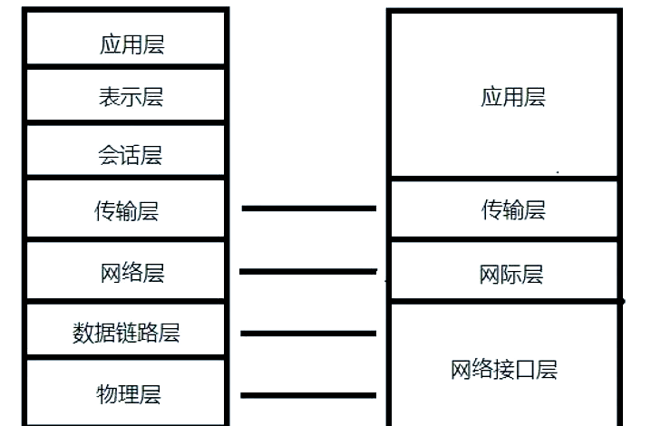 全网攻防实时态势ddos(全国ddos 攻击图)