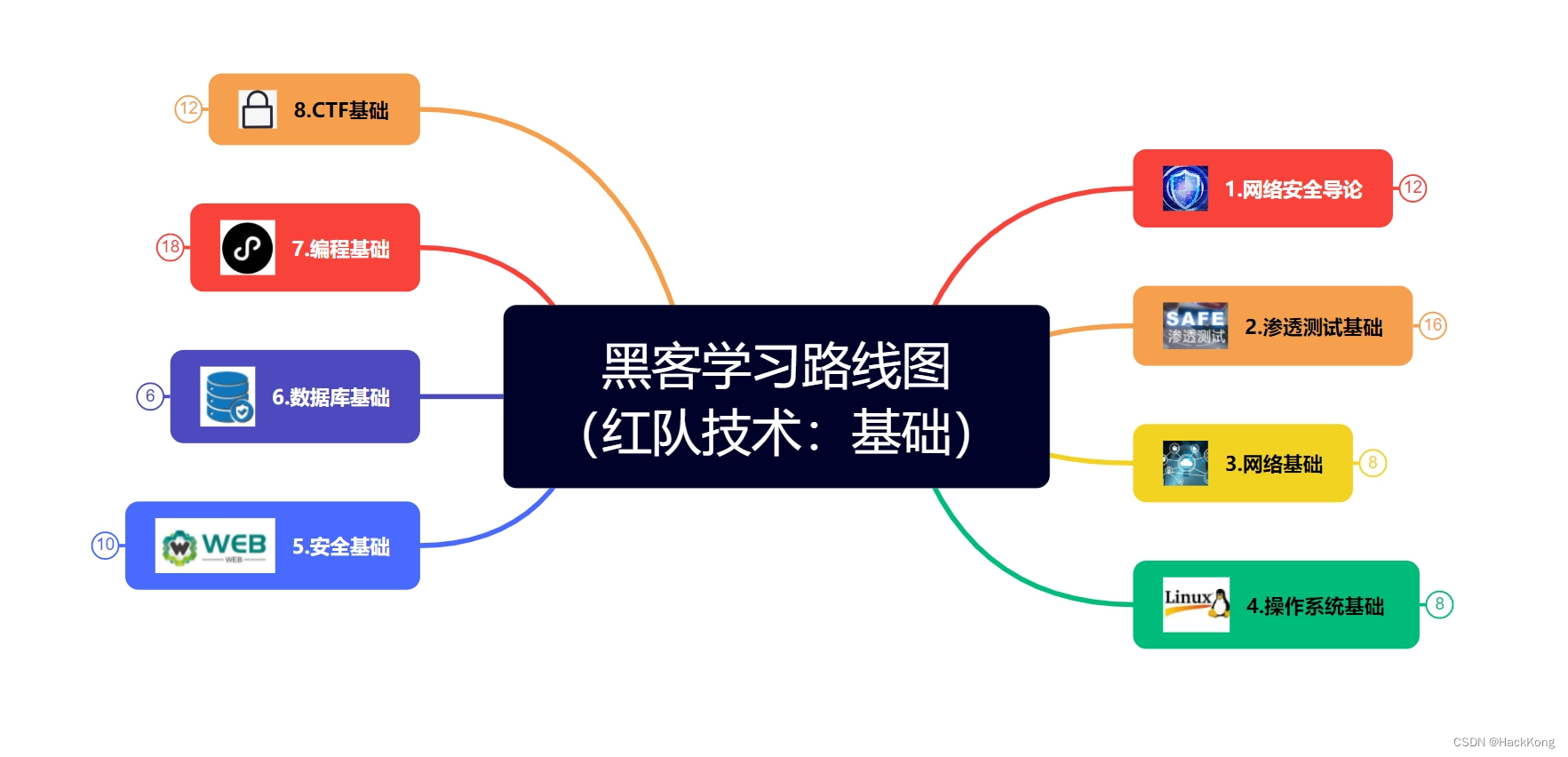 自学黑客的步骤(如何自学黑客自学需要多久)