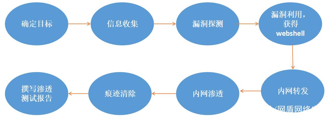 手机渗透测试工具(手机怎么做渗透测试)