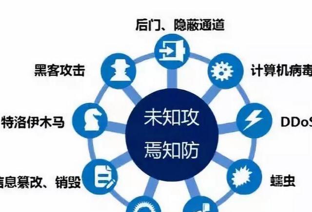 如何攻击网站漏洞(怎么利用网站漏洞进入系统)