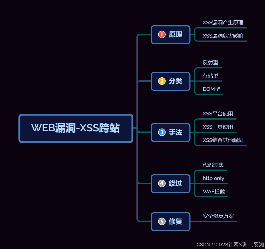web渗透论坛(web渗透入门教程)