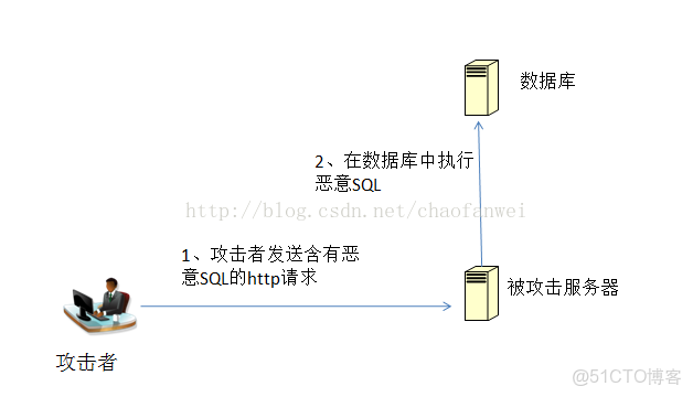 用手机怎么攻击网站(如何用手机攻破一个网站)